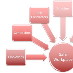 Driving Improved Workplace Safety Through Cultural Change