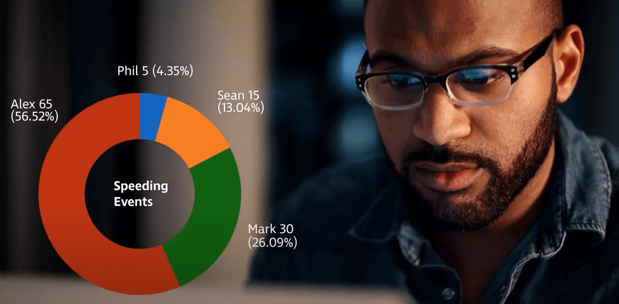 5 Benefits of GPS Tracking Teletrac Navman NZ