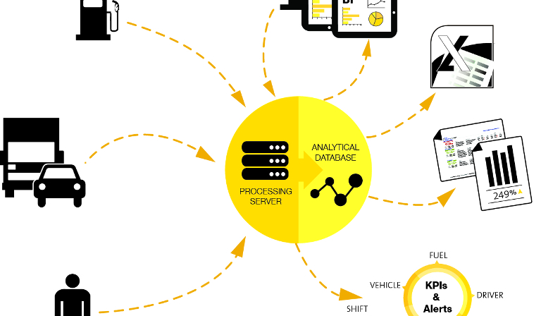 Improve Your Smb With Gps Fleet Tracking Teletrac Navman Gps Fleet Tracking In Smb