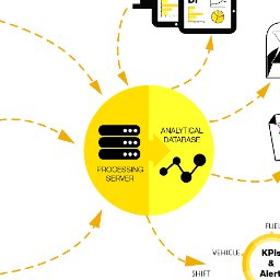 Business Intelligence Equals Data-Based Decision Making