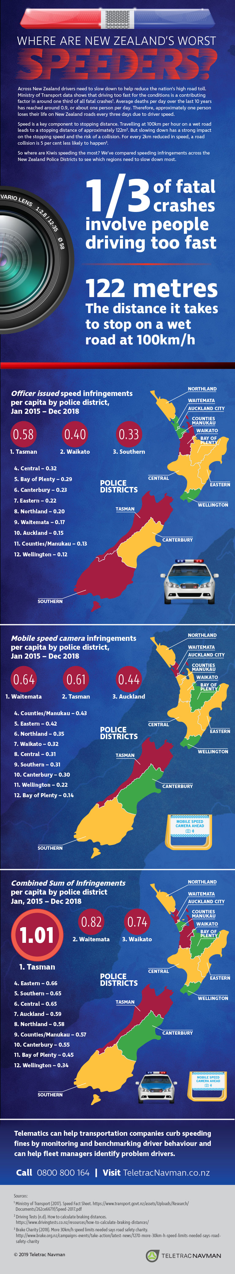 where are new zealand's worst speeding drivers