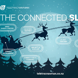 The Inside Scoop: See What Sleigh Tracking Technology Santa Uses