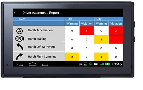 Our Solutions Safetyanalysis Invehiclefeedback 2