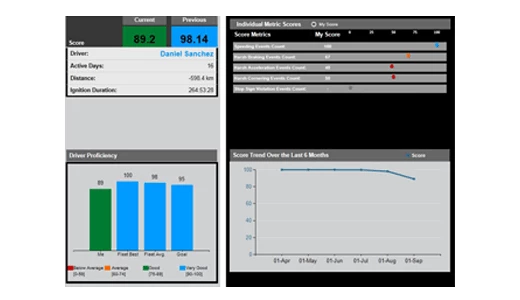 Driver Scorecard 520X300 1