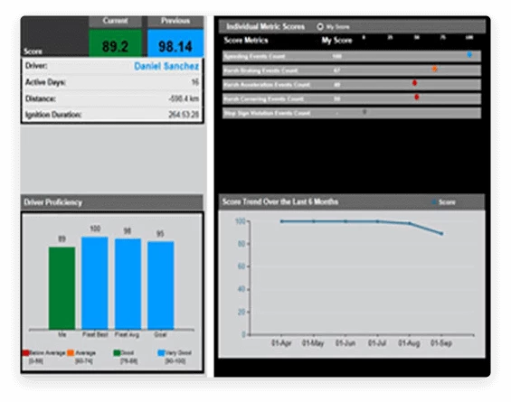 Driverbehaviormanagement Image