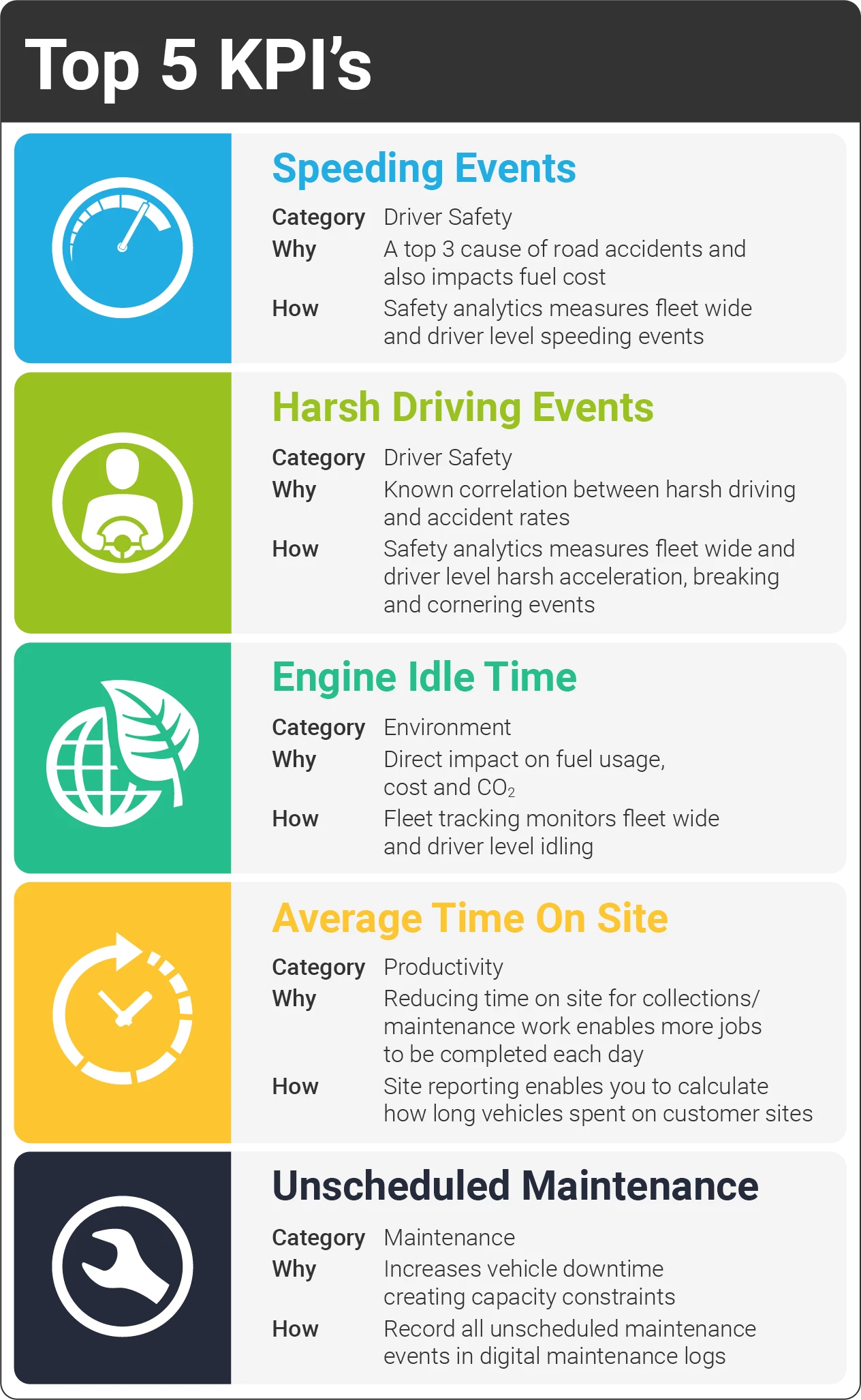 Top 5 KPIs of Fleet Management