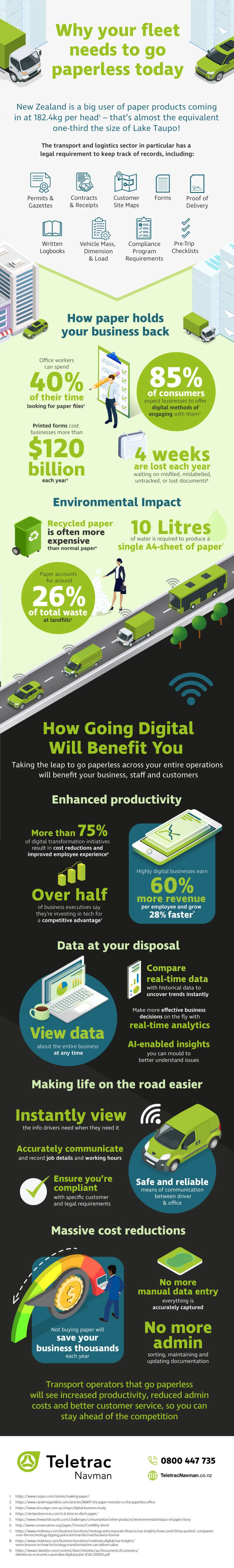 digital transformation paperless workforce