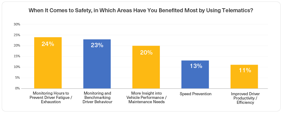 2023 Top Safety Benefits