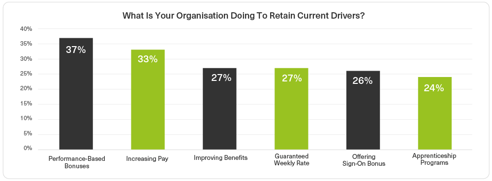 Retaining Current Drivers