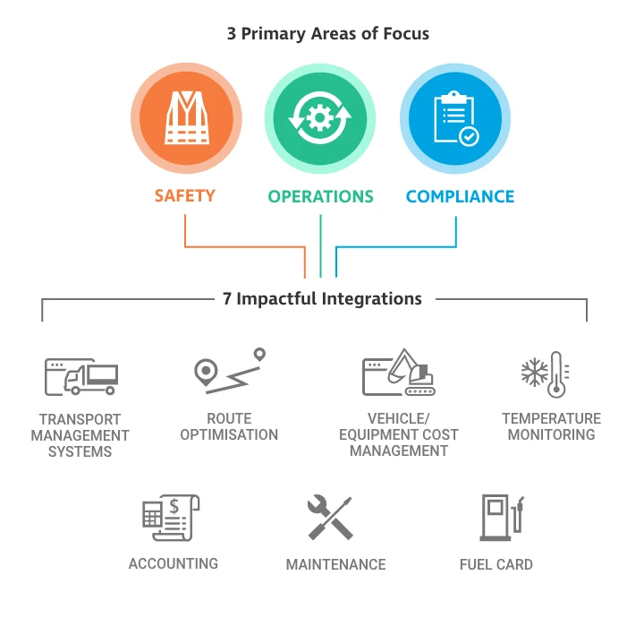 Impactful Integrations