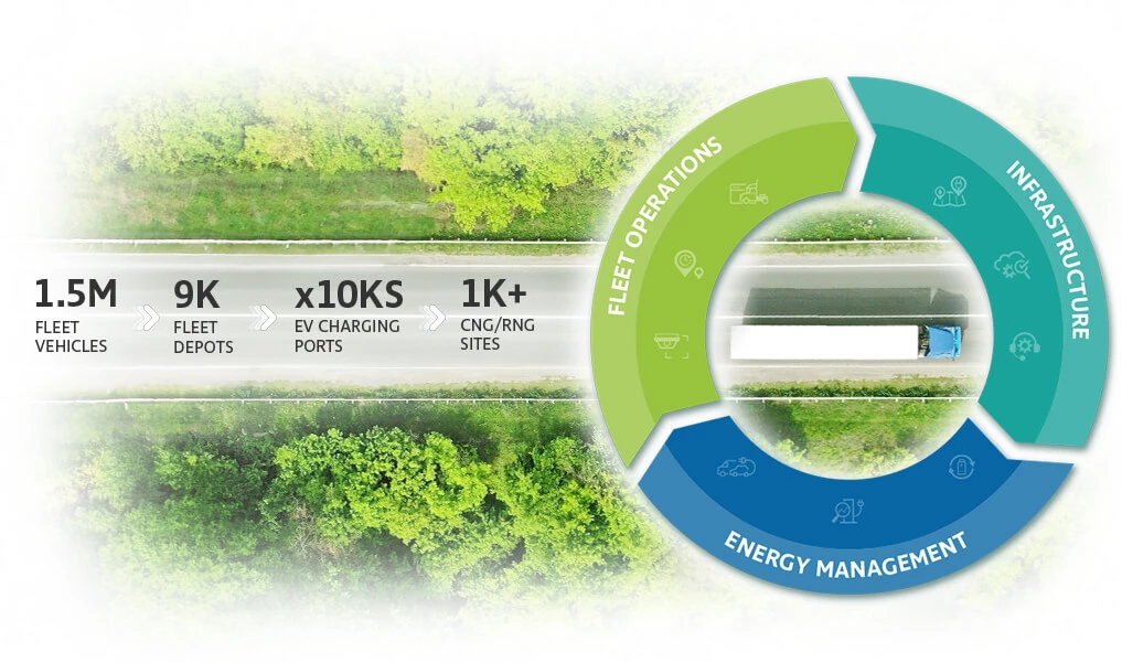 Multi-Energy Fleet Solutions