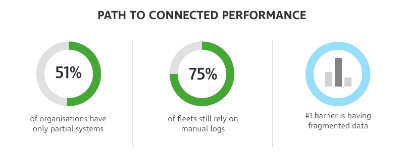 Part 2 Path To Connected Performance – UK ANZ