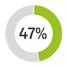 47 Percent 136X136